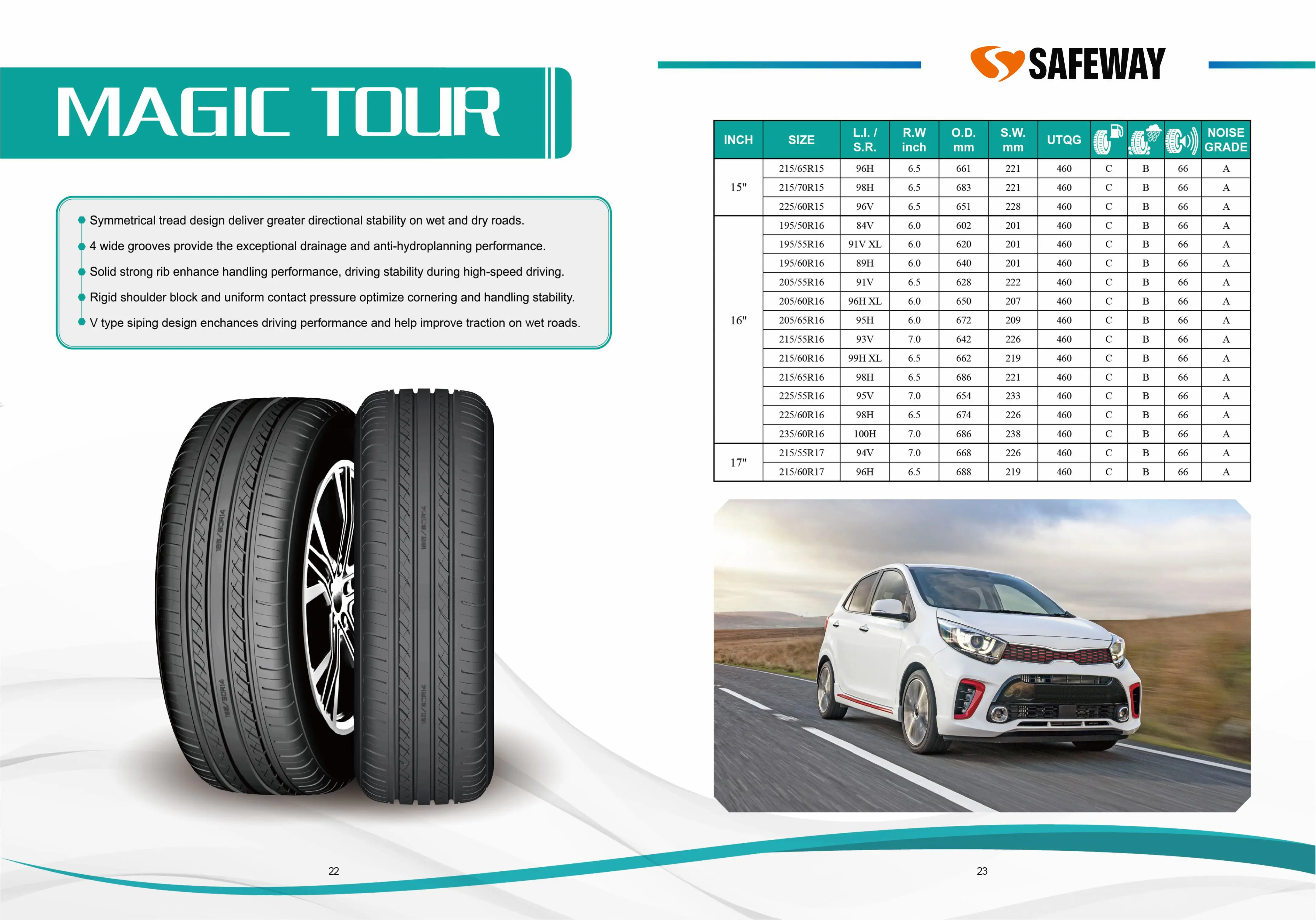 PCR Catalogue — page 13 of 29