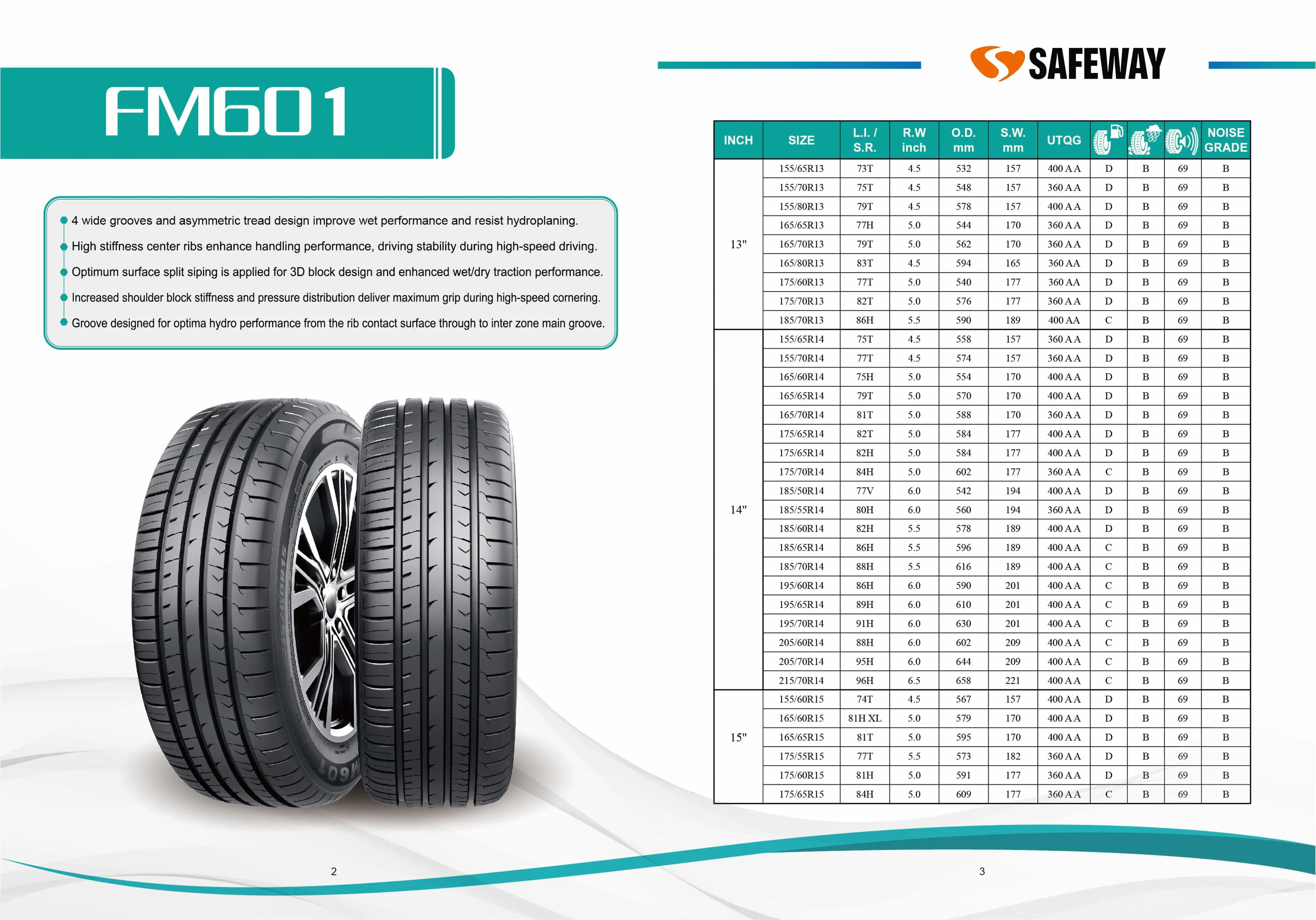 PCR Catalogue — page 3 of 29