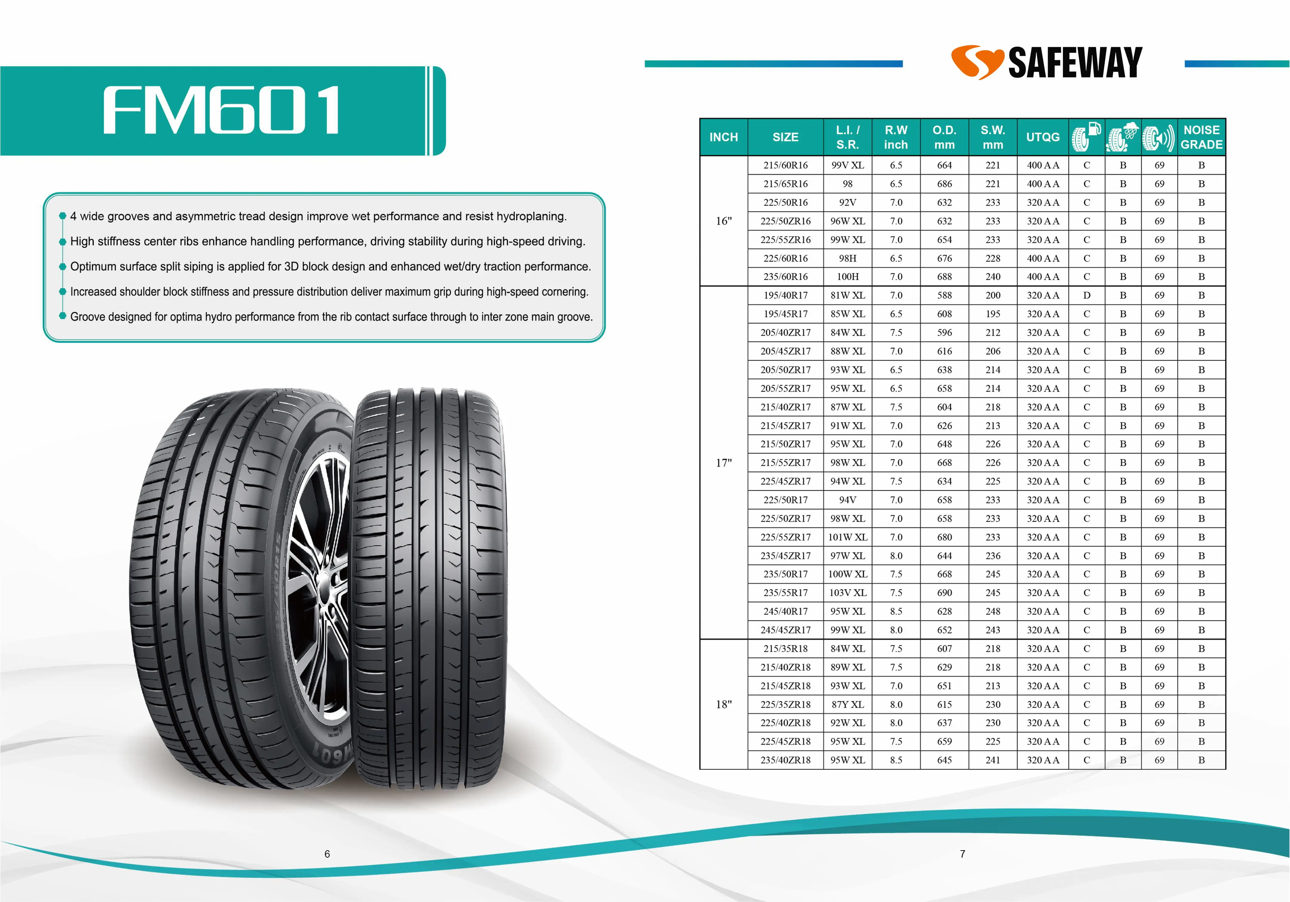 PCR Catalogue — page 5 of 29