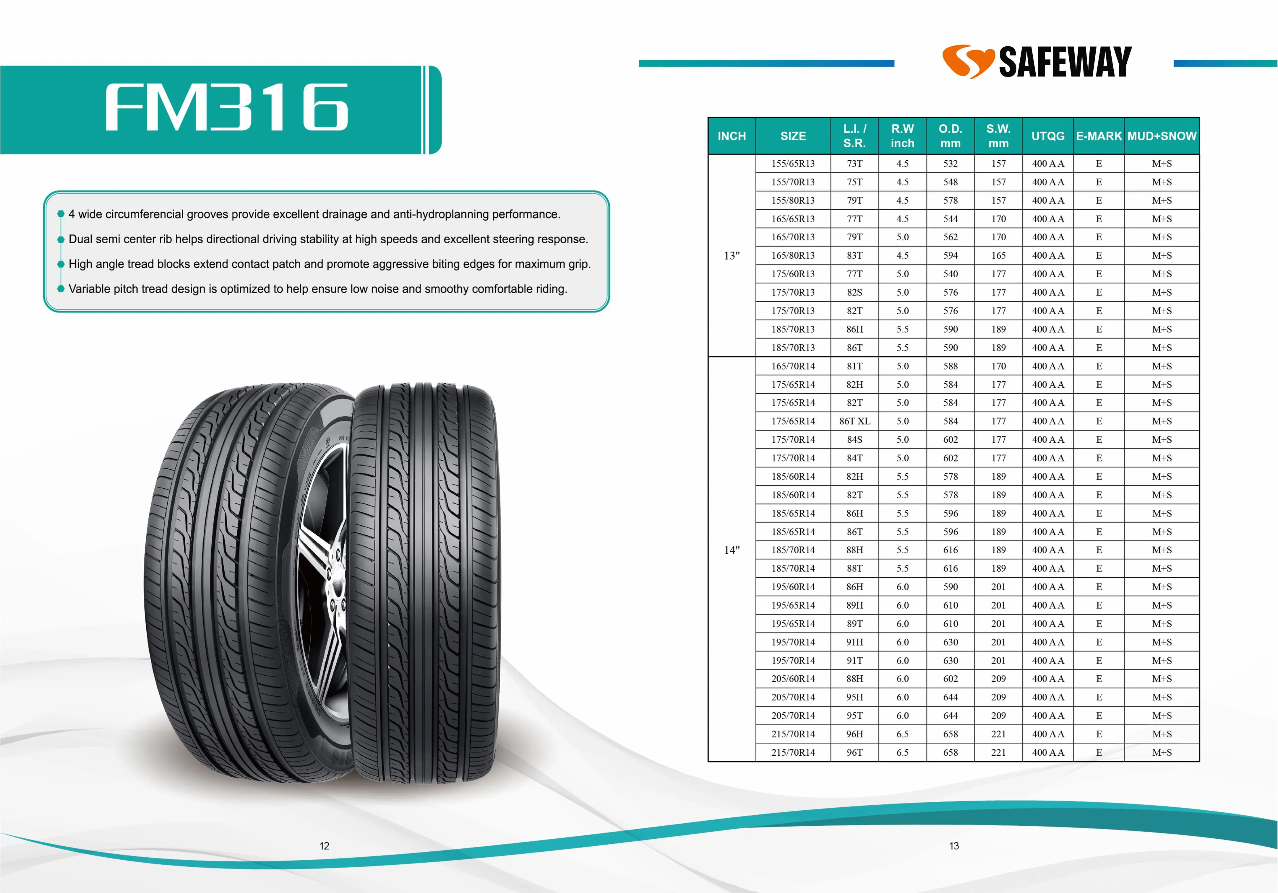 PCR Catalogue — page 8 of 29